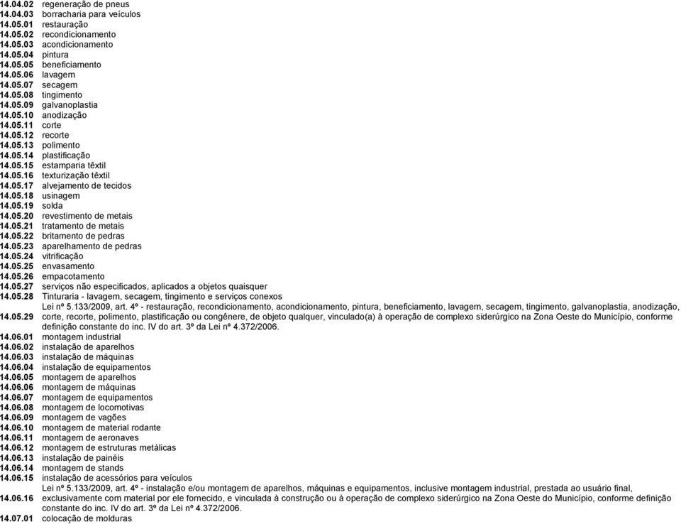 05.17 alvejamento de tecidos 14.05.18 usinagem 14.05.19 solda 14.05.20 revestimento de metais 14.05.21 tratamento de metais 14.05.22 britamento de pedras 14.05.23 aparelhamento de pedras 14.05.24 vitrificação 14.