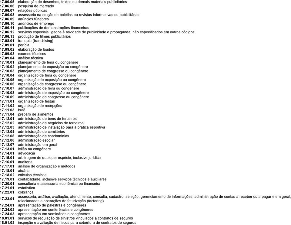 06.13 produção de filmes publicitários 17.08.01 franquia (franchising) 17.09.01 perícia 17.09.02 elaboração de laudos 17.09.03 exames técnicos 17.09.04 análise técnica 17.10.