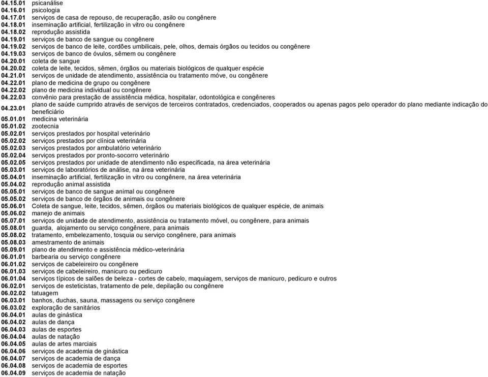 20.01 coleta de sangue 04.20.02 coleta de leite, tecidos, sêmen, órgãos ou materiais biológicos de qualquer espécie 04.21.