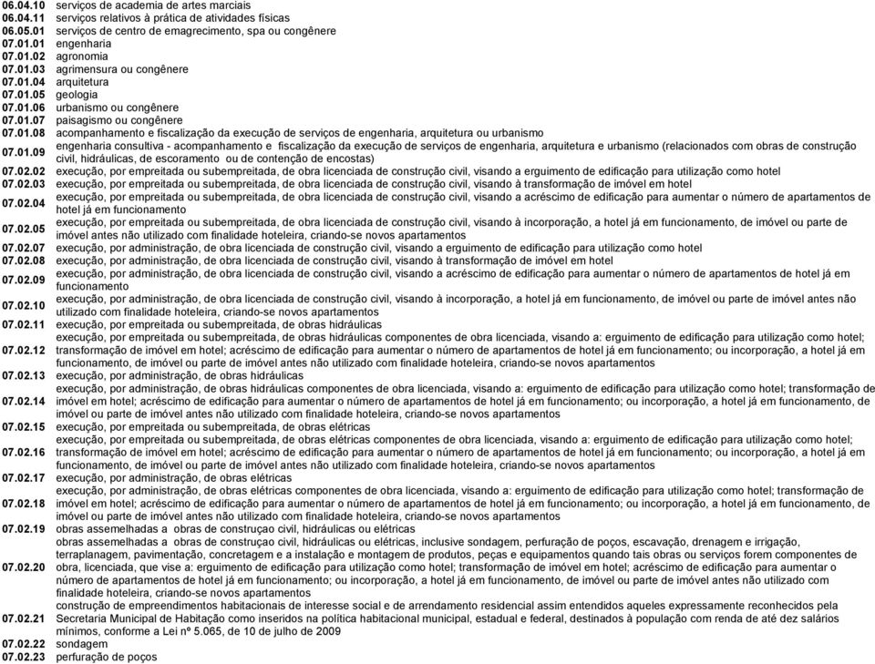 de engenharia, arquitetura ou urbanismo engenharia consultiva - acompanhamento e fiscalização da execução de serviços de engenharia, arquitetura e urbanismo (relacionados com obras de construção 07.