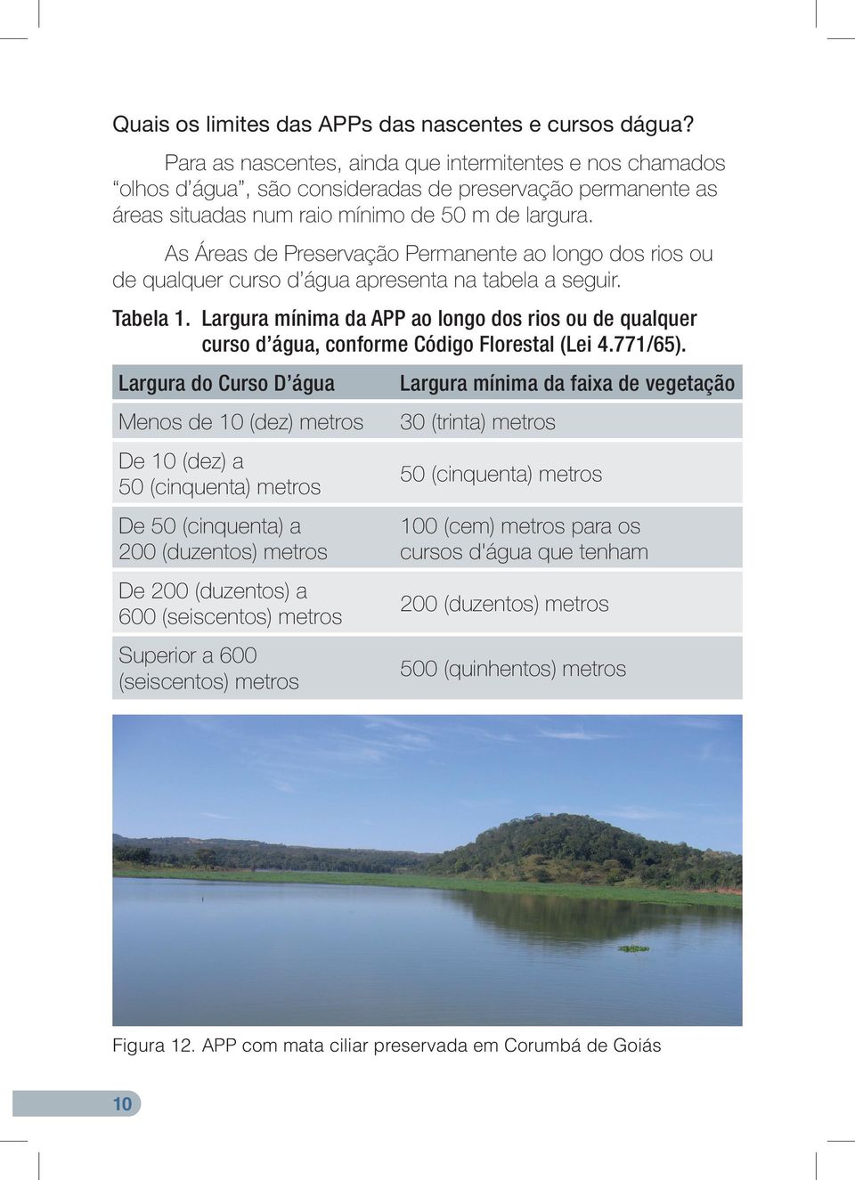 As Áreas de Preservação Permanente ao longo dos rios ou de qualquer curso d água apresenta na tabela a seguir. Tabela 1.