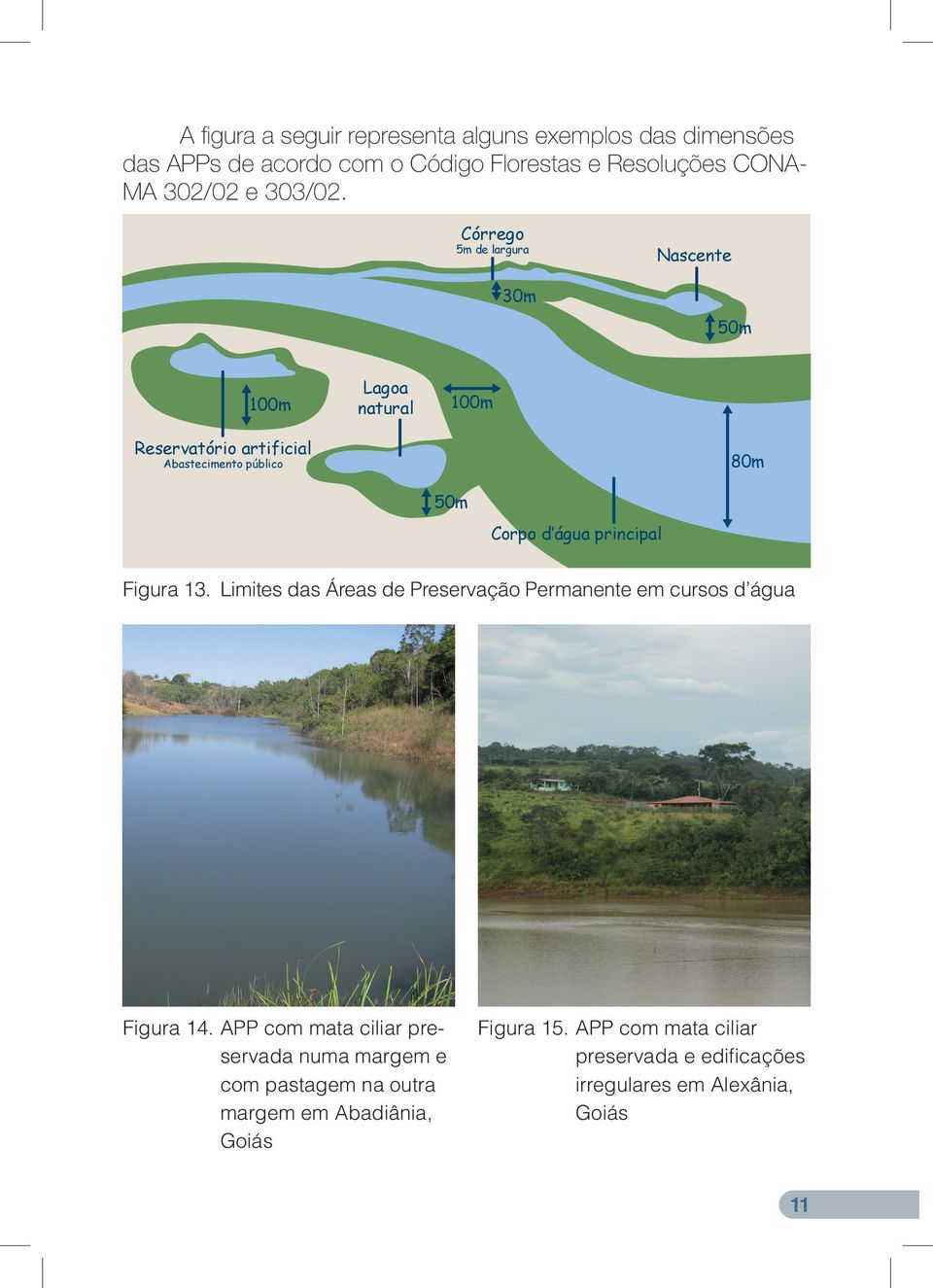Córrego 5m de largura 30m Nascente 50m 100m Lagoa natural 100m Reservatório artificial Abastecimento público 80m 50m Corpo d água