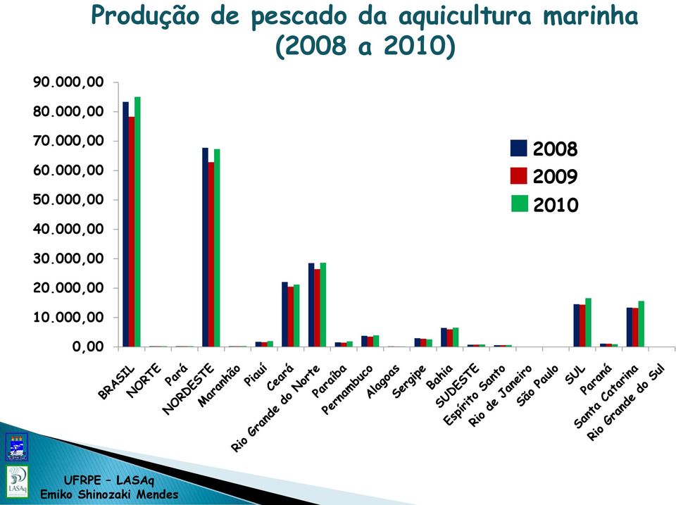 marinha (2008 a 2010) 70.000,00 60.