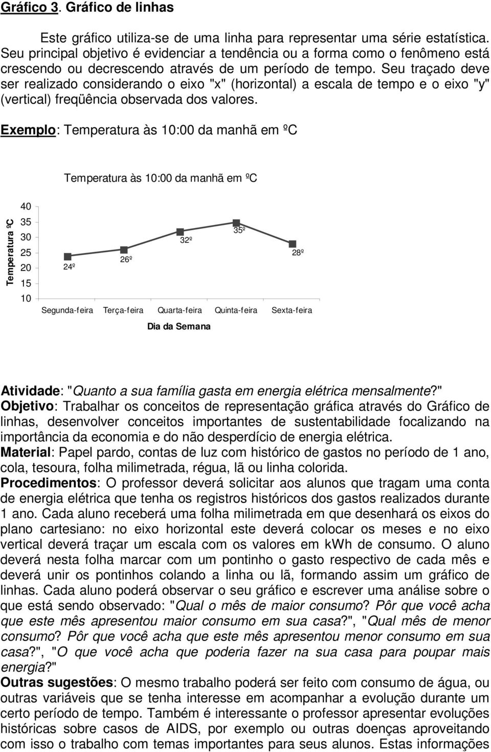 Seu traçado deve ser realizado considerando o eixo "x" (horizontal) a escala de tempo e o eixo "y" (vertical) freqüência observada dos valores.