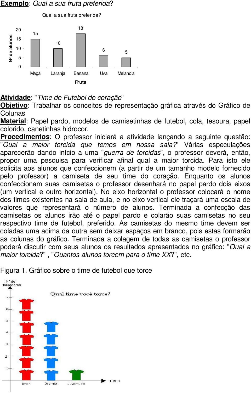 Nº de alunos 20 15 10 5 0 18 15 10 6 5 Maçã Laranja Banana Uva Melancia Fruta Atividade: "Time de Futebol do coração" Objetivo: Trabalhar os conceitos de representação gráfica através do Gráfico de