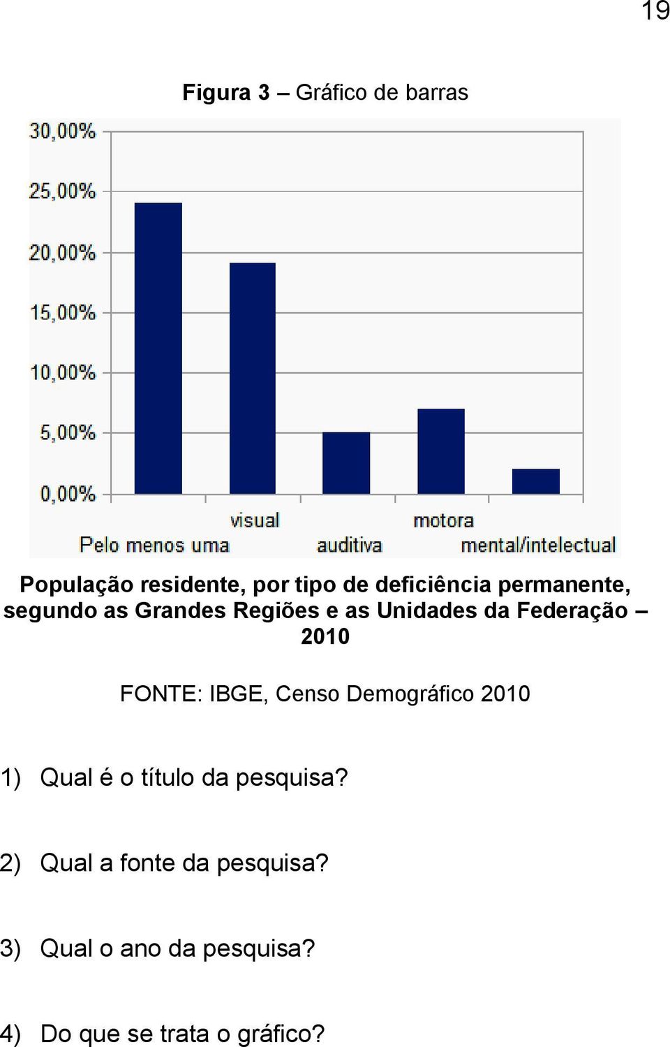 FONTE: IBGE, Censo Demográfico 2010 1) Qual é o título da pesquisa?