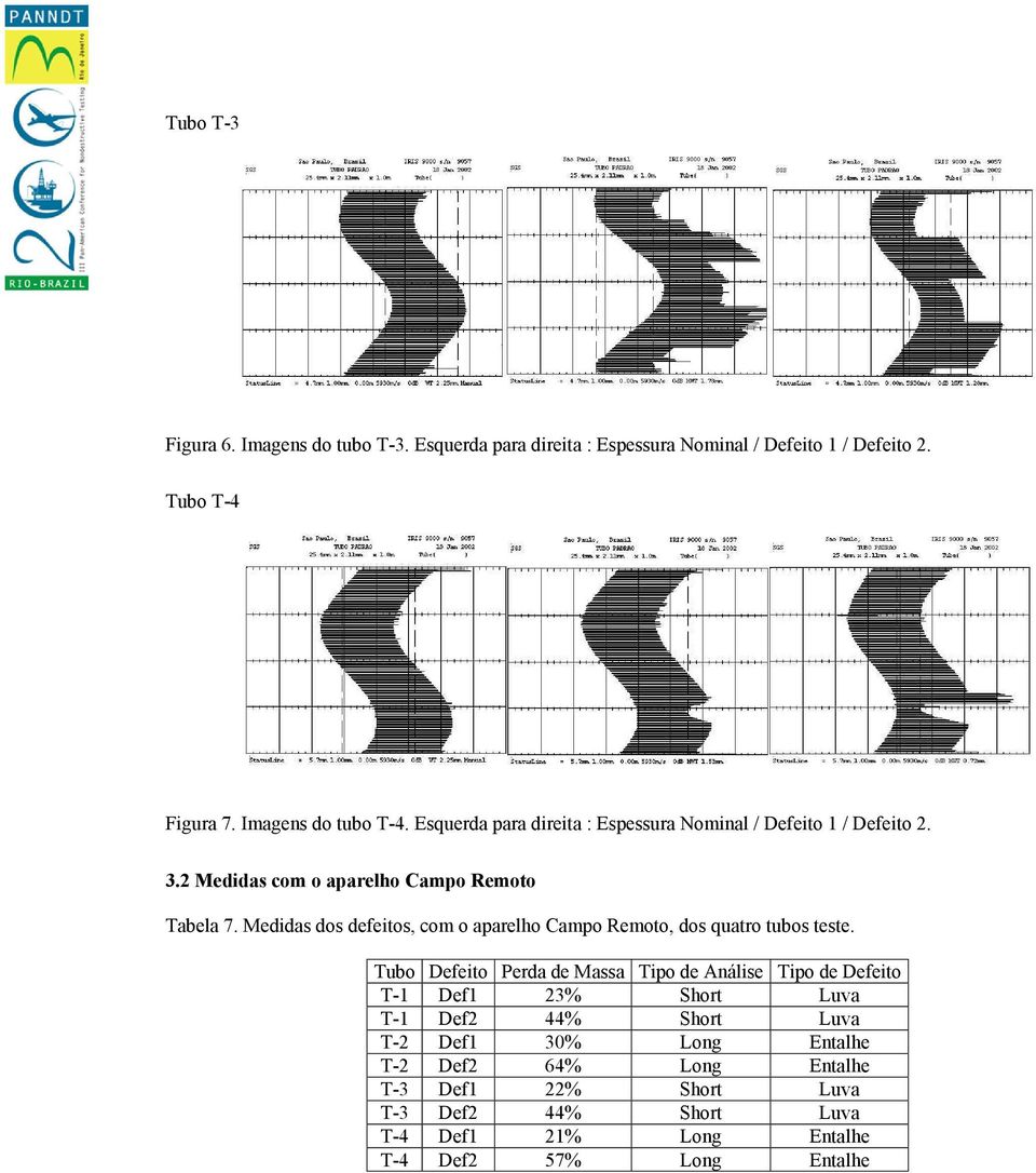 Medidas dos defeitos, com o aparelho Campo Remoto, dos quatro tubos teste.