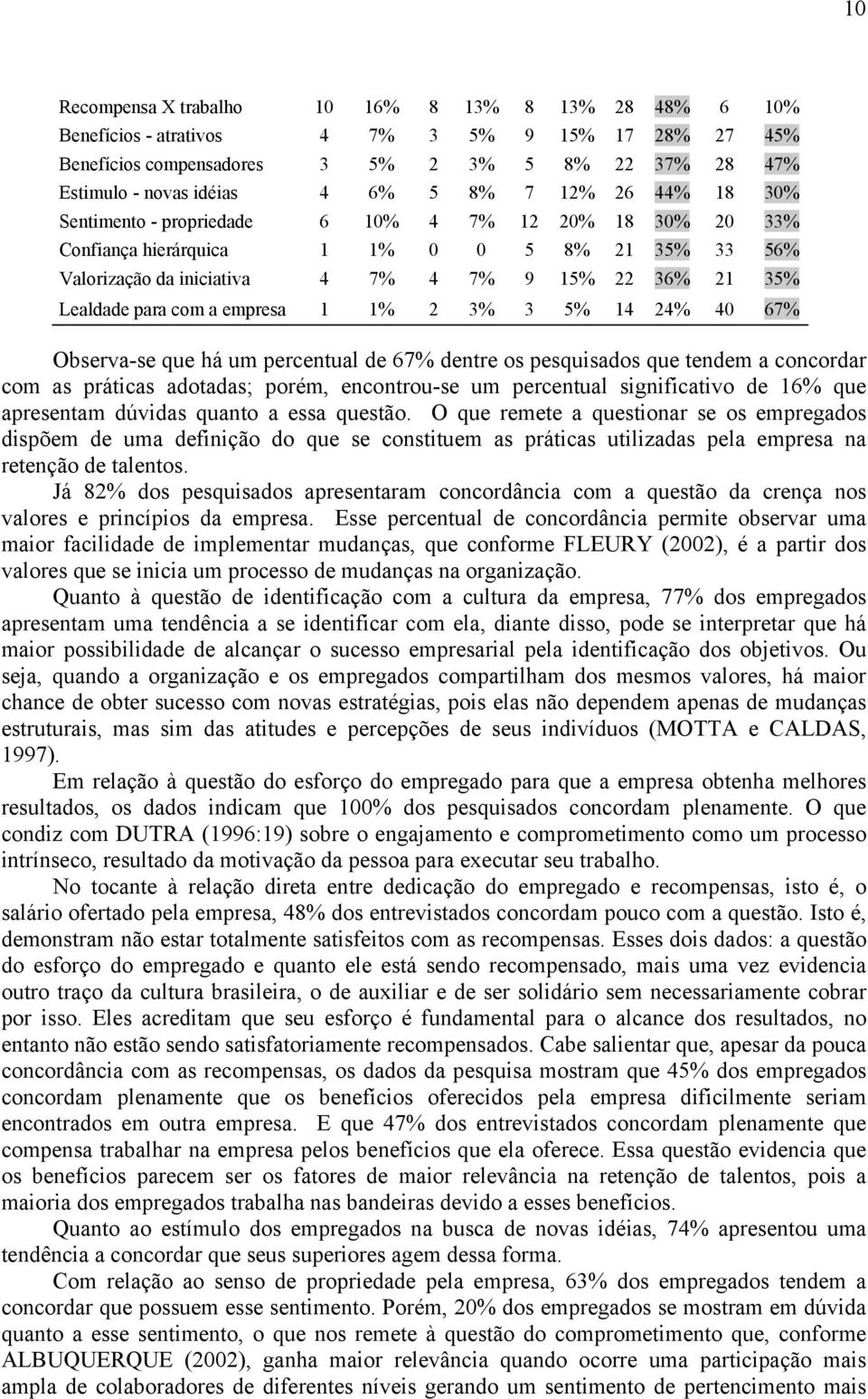 a empresa 1 1% 2 3% 3 5% 14 24% 40 67% Observa-se que há um percentual de 67% dentre os pesquisados que tendem a concordar com as práticas adotadas; porém, encontrou-se um percentual significativo de