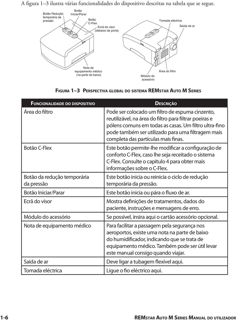 Área do filtro FIGURA 1 3 PERSPECTIVA GLOBAL DO SISTEMA REMSTAR AUTO M SERIES FUNCIONALIDADE DO DISPOSITIVO Área do filtro Botão C-Flex Botão da redução temporária da pressão Botão Iniciar/Parar Ecrã