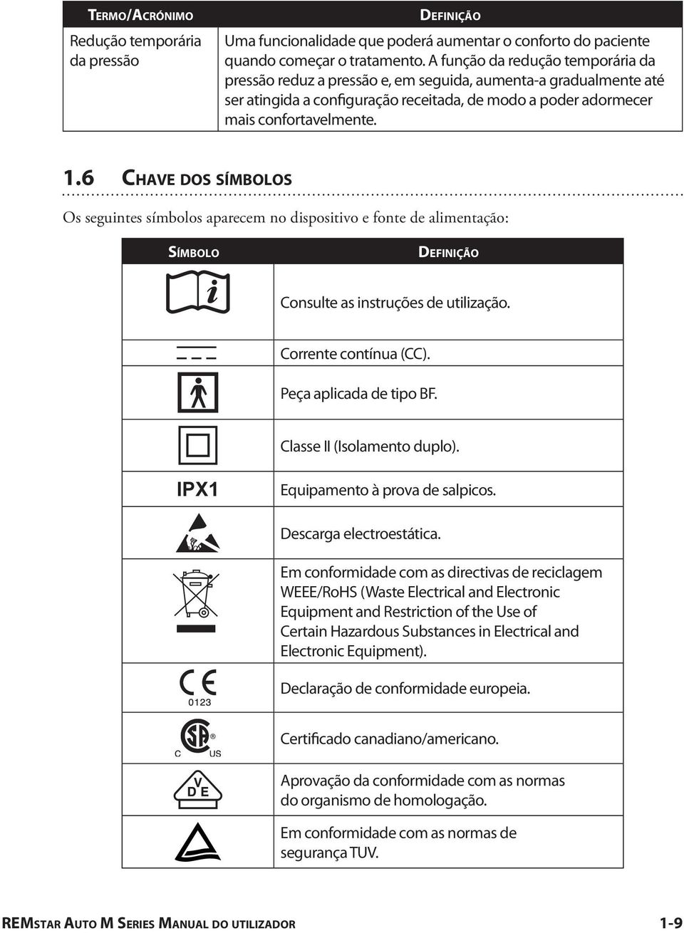 6 CHAVE DOS SÍMBOLOS Os seguintes símbolos aparecem no dispositivo e fonte de alimentação: SÍMBOLO DEFINIÇÃO Consulte as instruções de utilização. Corrente contínua (CC). Peça aplicada de tipo BF.