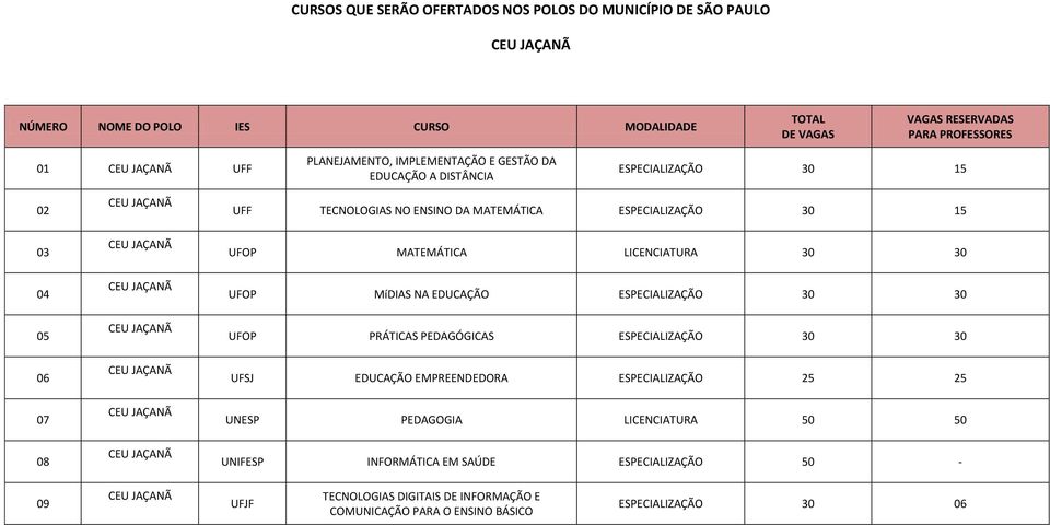 ESPECIALIZAÇÃO 30 30 UFOP PRÁTICAS PEDAGÓGICAS ESPECIALIZAÇÃO 30 30 UFSJ EDUCAÇÃO EMPREENDEDORA