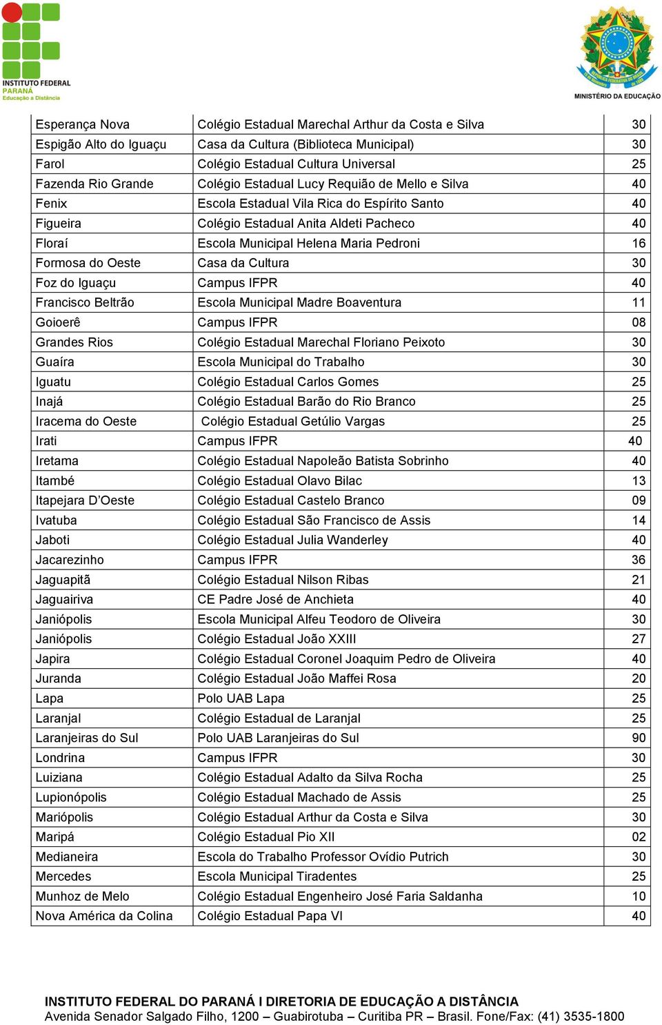 16 Formosa do Oeste Casa da Cultura 30 Foz do Iguaçu Campus IFPR 40 Francisco Beltrão Escola Municipal Madre Boaventura 11 Goioerê Campus IFPR 08 Grandes Rios Colégio Estadual Marechal Floriano