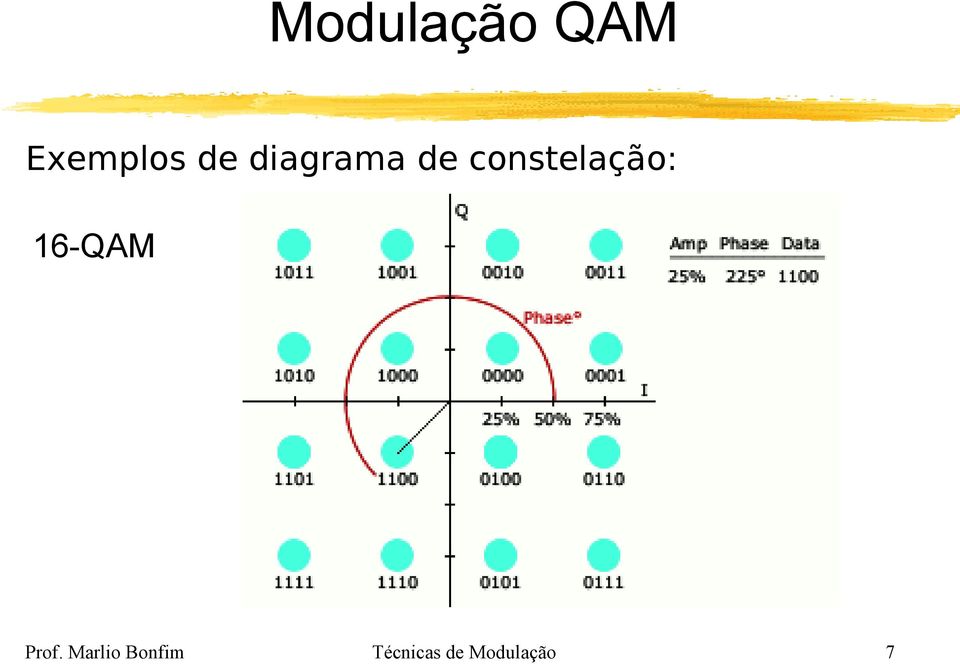 16-QAM Prof.