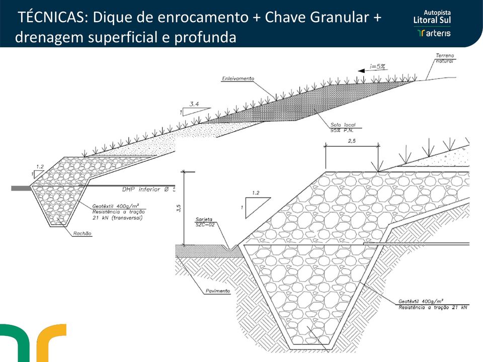 Granular + drenagem