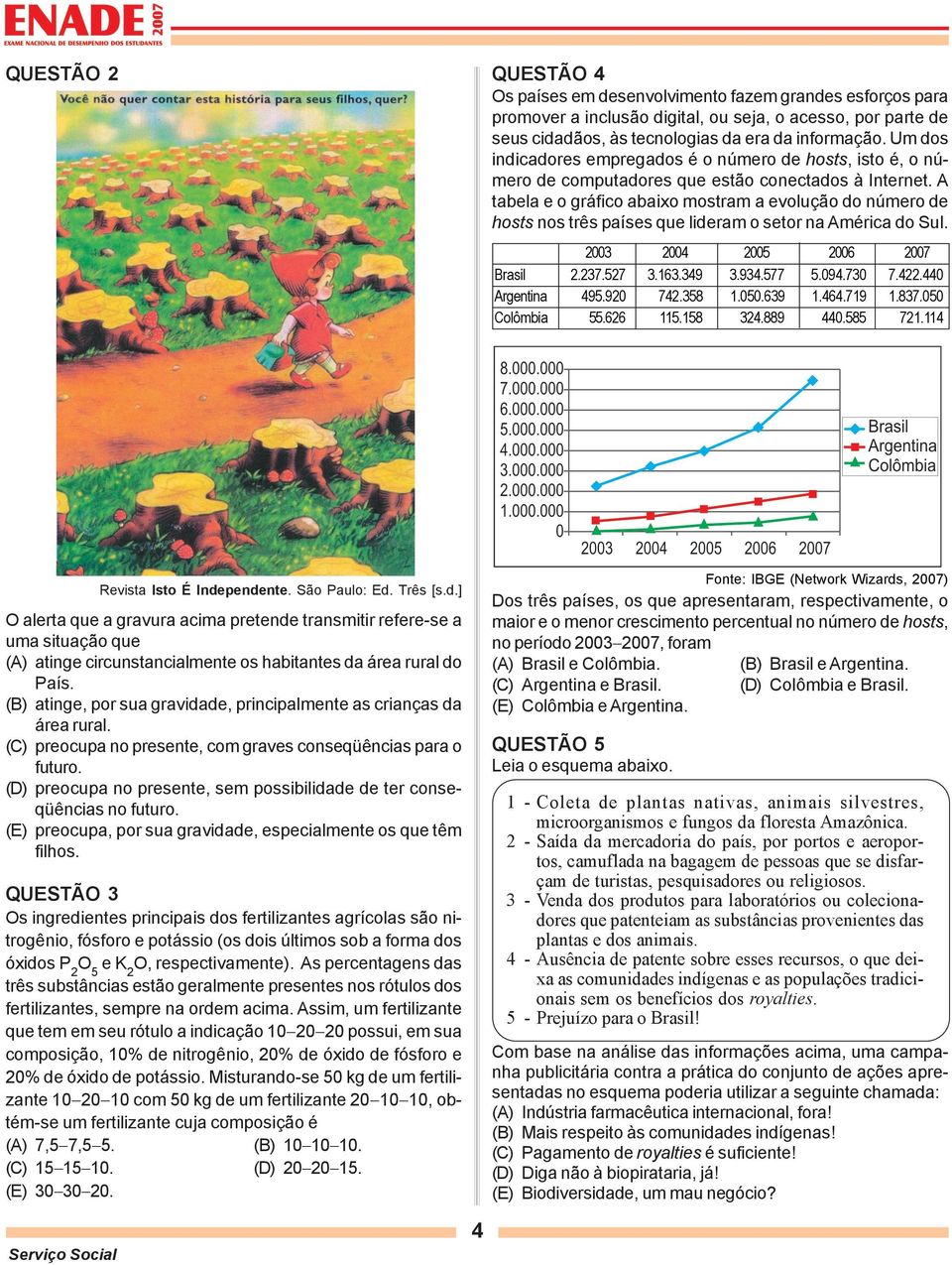 A tabela e o gráfico abaixo mostram a evolução do número de hosts nos três países que lideram o setor na América do Sul. Brasil Argentina Colômbia 2004 3.163.349 742.358 115.158 2005 3.934.577 1.050.