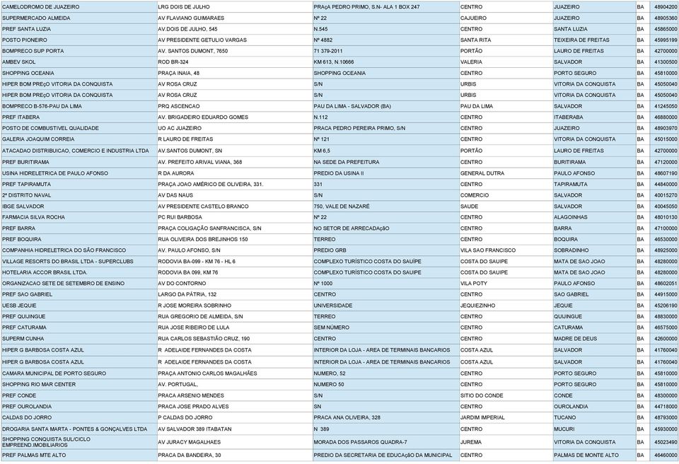 545 CENTRO SANTA LUZIA BA 45865000 POSTO PIONEIRO AV PRESIDENTE GETULIO VARGAS Nº 4882 SANTA RITA TEIXEIRA DE FREITAS BA 45995199 BOMPRECO SUP PORTA AV.