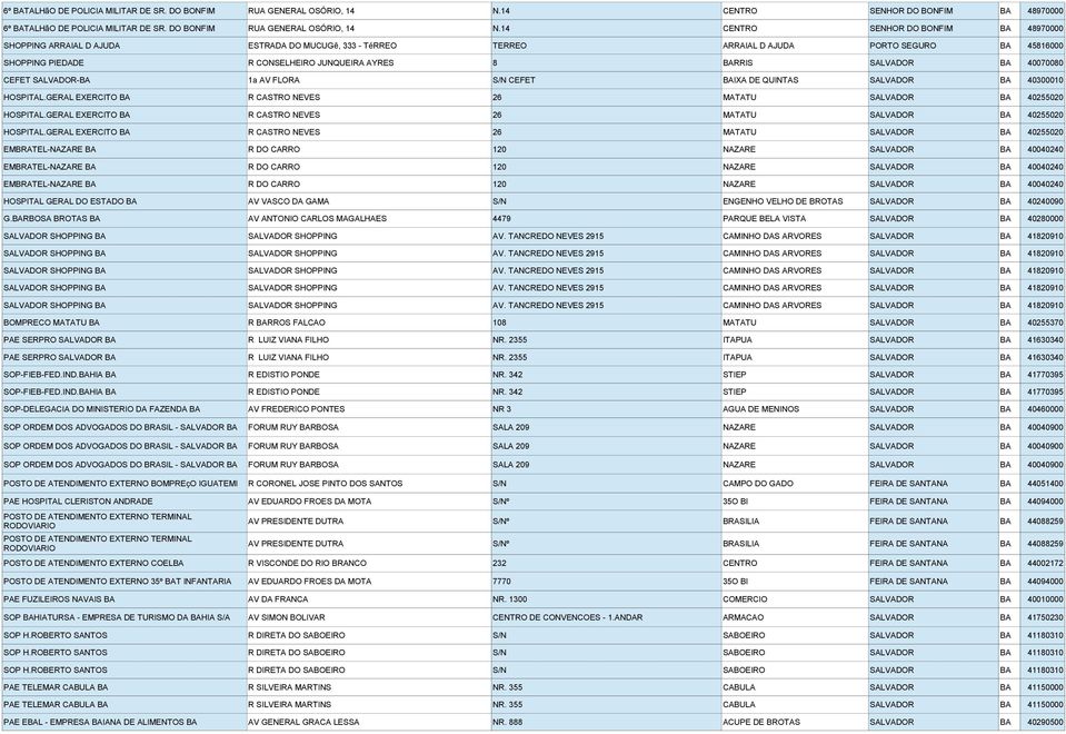 R CONSELHEIRO JUNQUEIRA AYRES 8 BARRIS SALVADOR BA 40070080 CEFET SALVADOR-BA 1a AV FLORA S/N CEFET BAIXA DE QUINTAS SALVADOR BA 40300010 HOSPITAL.