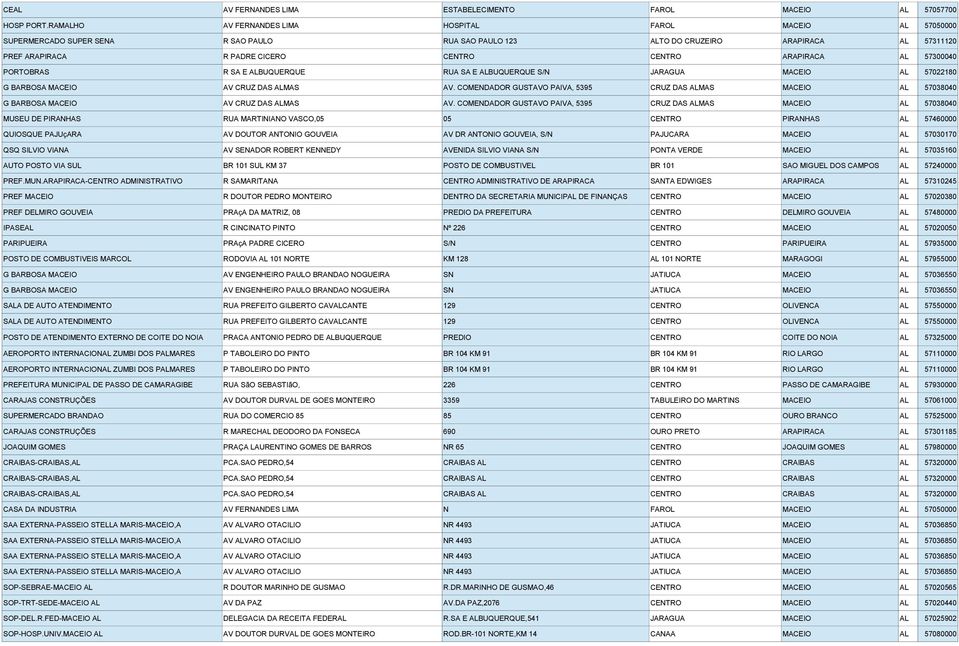 ARAPIRACA AL 57300040 PORTOBRAS R SA E ALBUQUERQUE RUA SA E ALBUQUERQUE S/N JARAGUA MACEIO AL 57022180 G BARBOSA MACEIO AV CRUZ DAS ALMAS AV.
