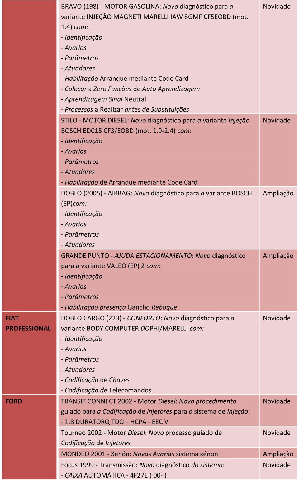 diagnóstico para a variante Injeção BOSCH EDC15 CF3/EOBD (mot. 1.9-2.