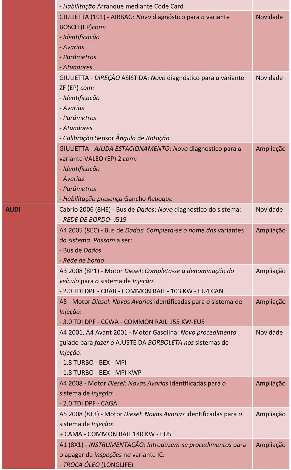 diagnóstico do sistema: - REDE DE BORDO- J519 A4 2005 (8EC) - Bus de Dados: Completa-se o nome das variantes do sistema.