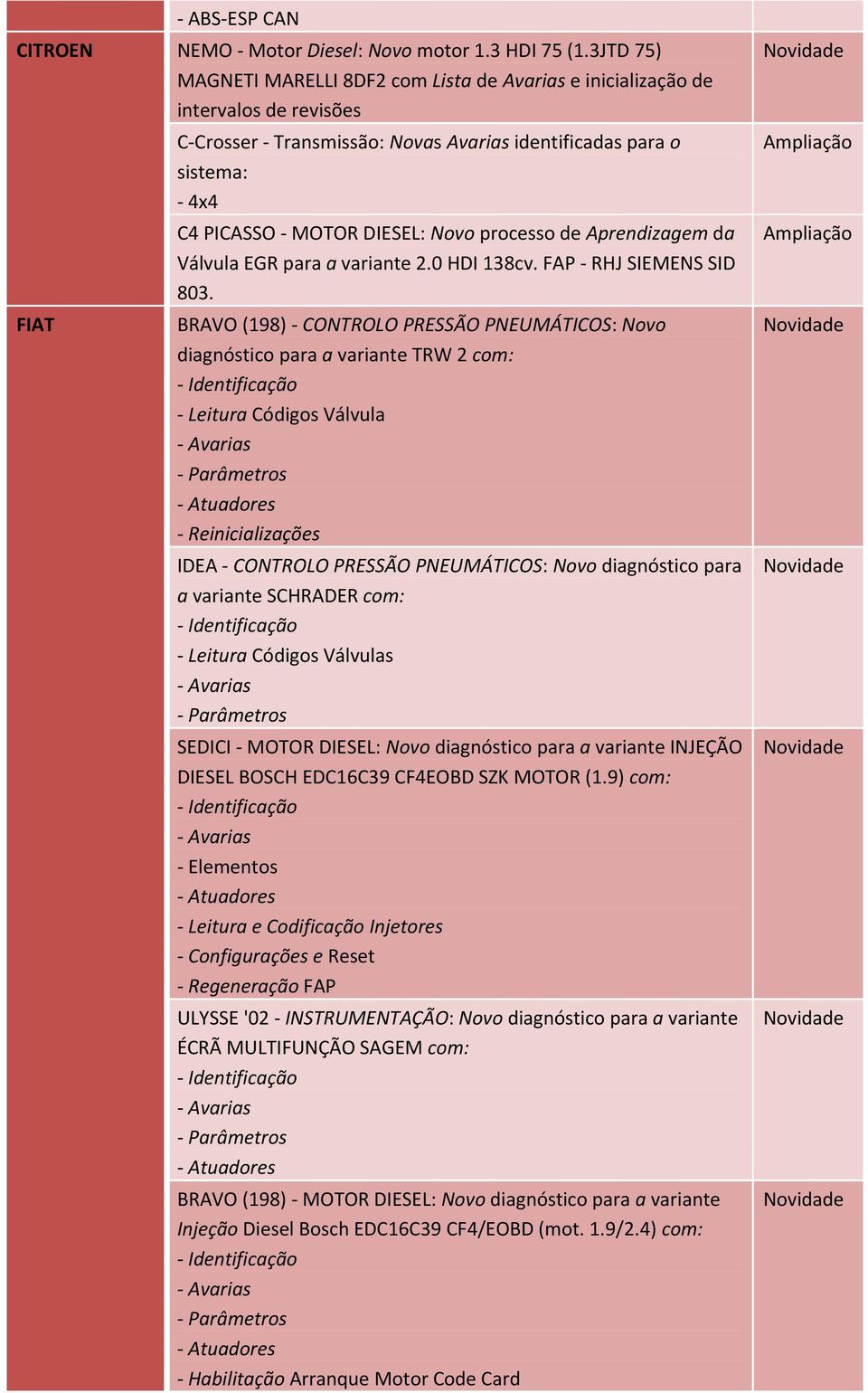 processo de Aprendizagem da Válvula EGR para a variante 2.0 HDI 138cv. FAP - RHJ SIEMENS SID 803.