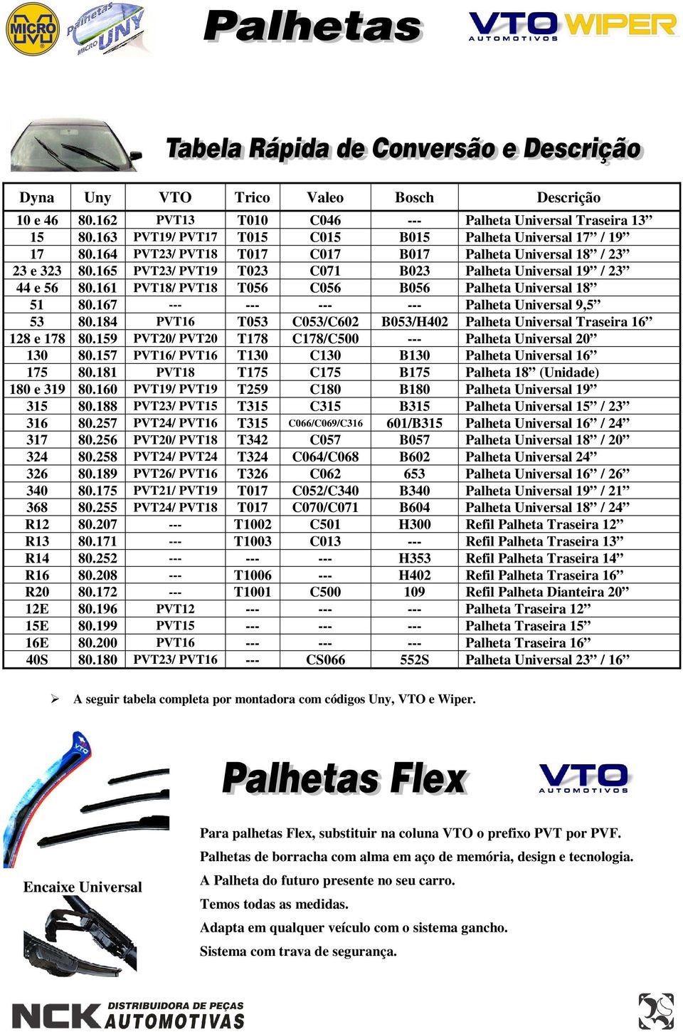 167 --- --- --- --- Palheta 9,5 53 80.184 PVT16 T053 C053/C602 B053/H402 Palheta Traseira 16 128 e 178 80.159 PVT20/ PVT20 T178 C178/C500 --- Palheta 20 130 80.