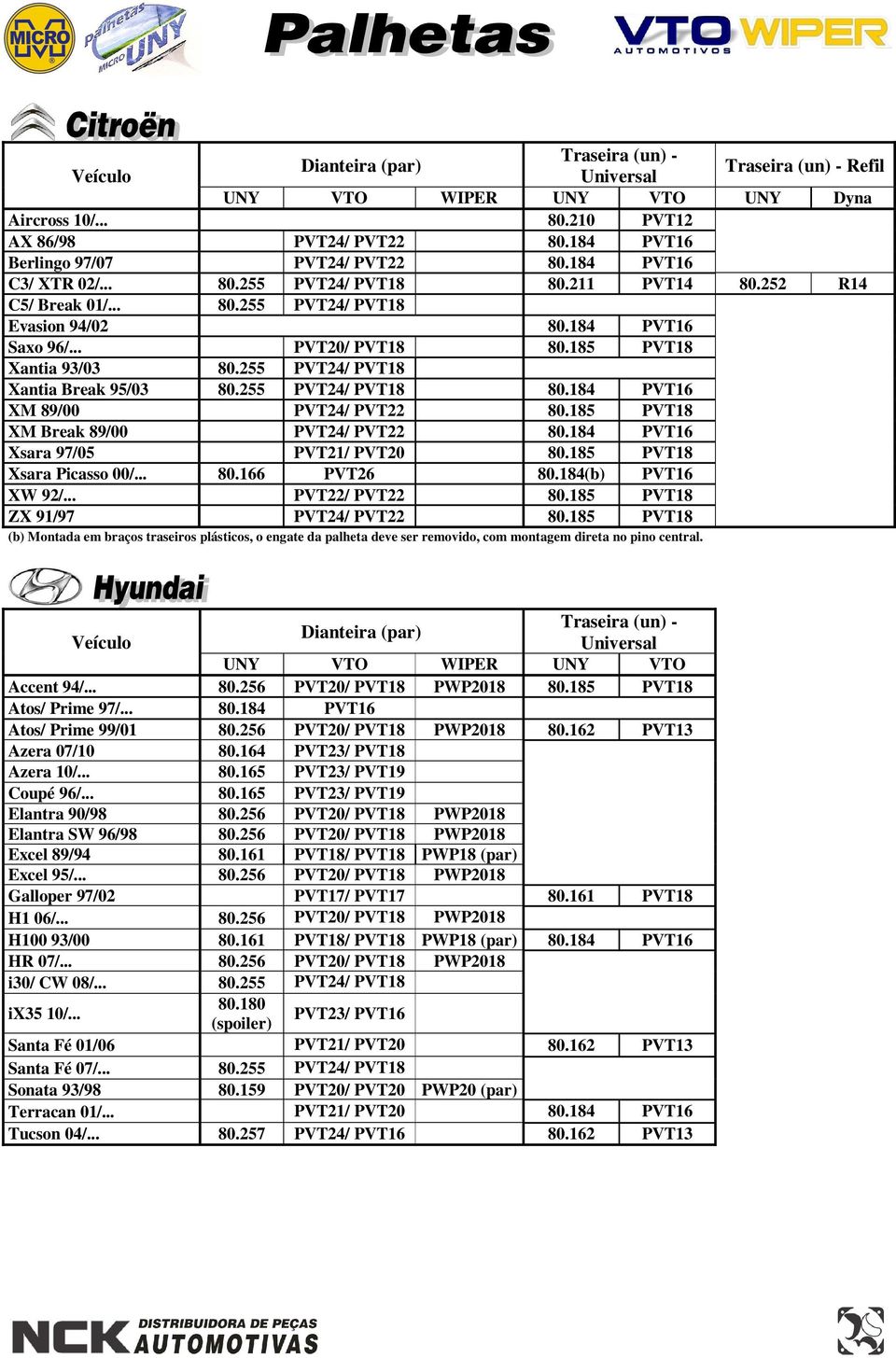 184 PVT16 Xsara 97/05 PVT21/ PVT20 80.185 PVT18 Xsara Picasso 00/... 80.166 PVT26 80.184(b) PVT16 XW 92/... PVT22/ PVT22 80.185 PVT18 ZX 91/97 PVT24/ PVT22 80.