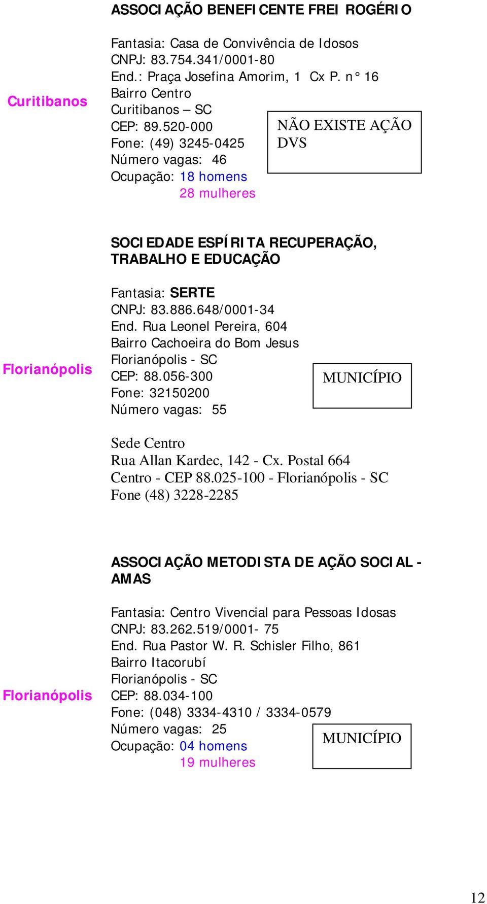 648/0001-34 End. Rua Leonel Pereira, 604 Bairro Cachoeira do Bom Jesus Florianópolis - SC CEP: 88.056-300 Fone: 32150200 Número vagas: 55 Sede Centro Rua Allan Kardec, 142 - Cx.