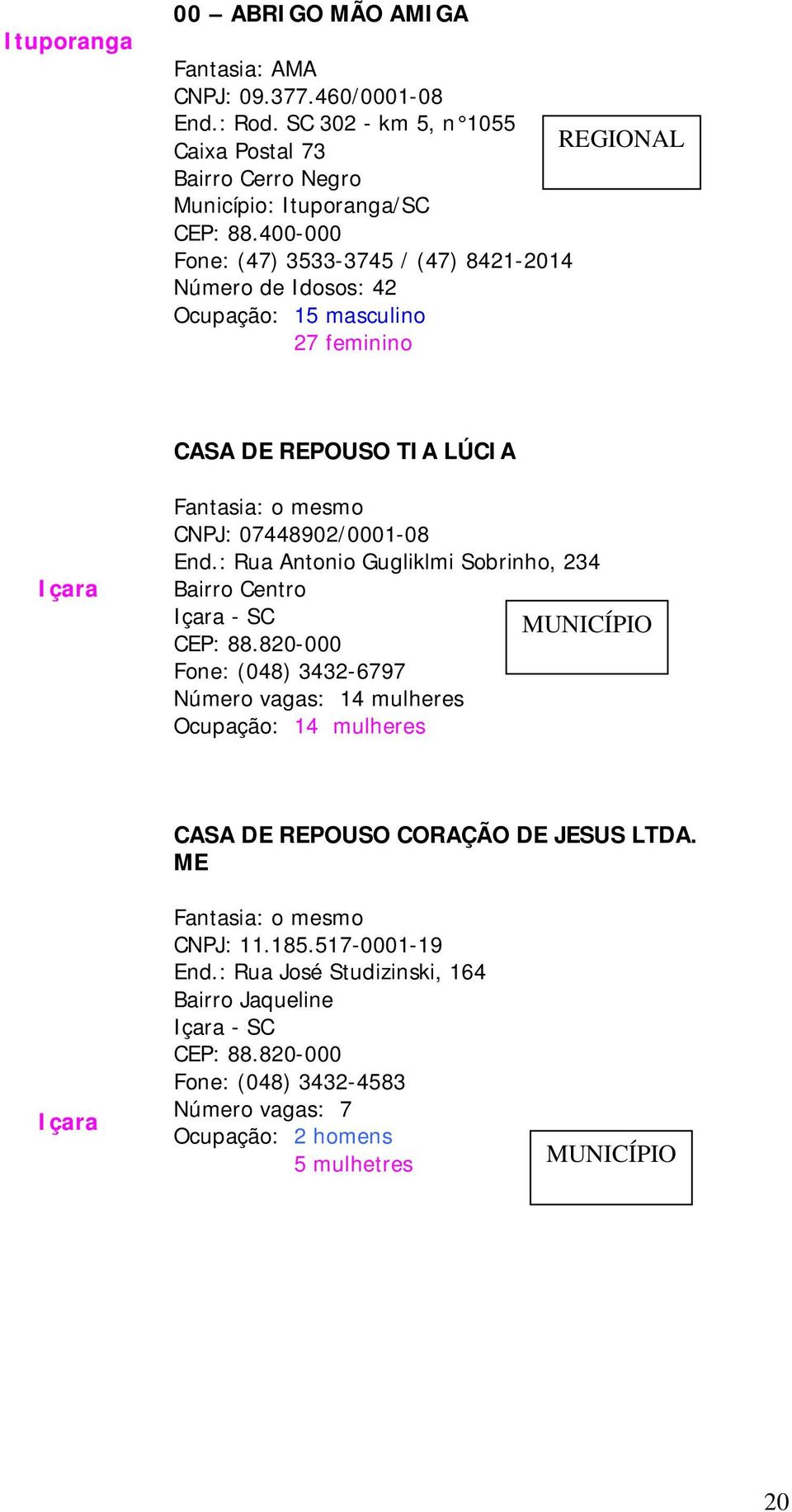 400-000 Fone: (47) 3533-3745 / (47) 8421-2014 Número de Idosos: 42 Ocupação: 15 masculino 27 feminino CASA DE REPOUSO TIA LÚCIA Içara CNPJ: 07448902/0001-08 End.