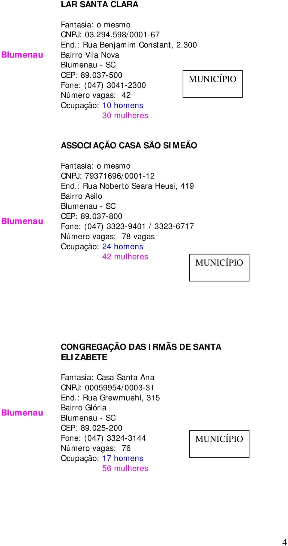 : Rua Noberto Seara Heusi, 419 Bairro Asilo Blumenau - SC CEP: 89.