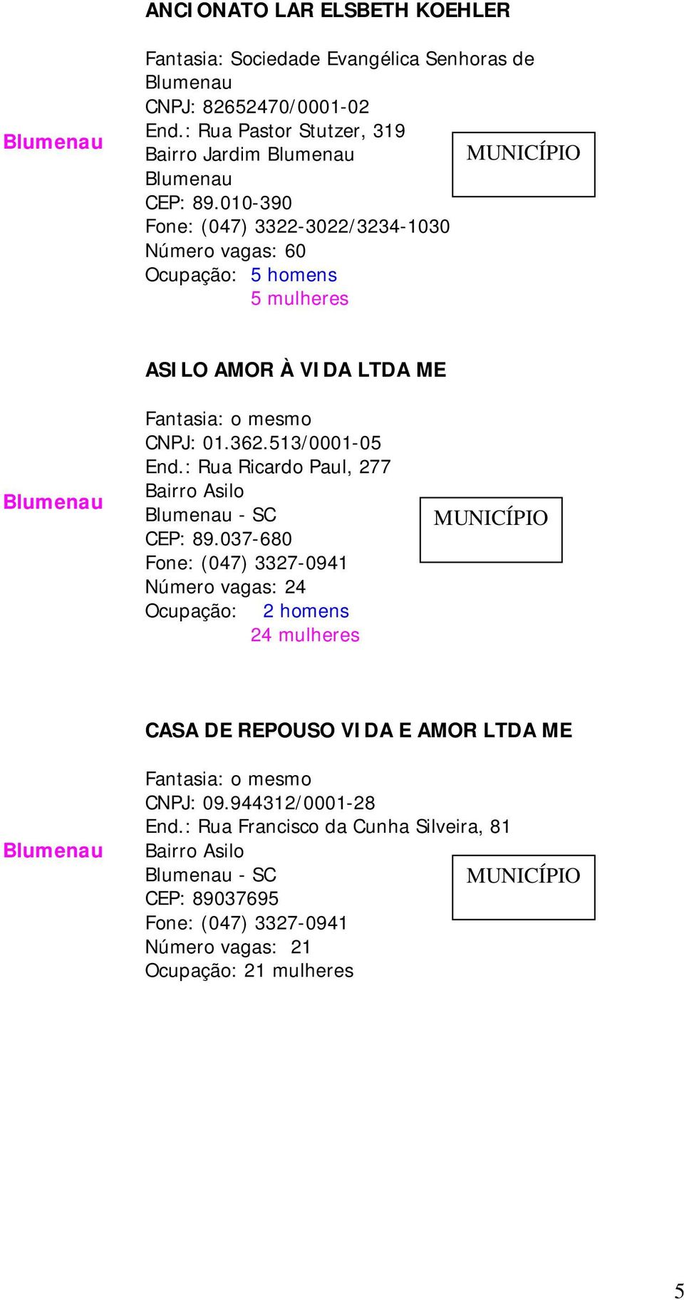 010-390 Fone: (047) 3322-3022/3234-1030 Número vagas: 60 Ocupação: 5 homens 5 mulheres ASILO AMOR À VIDA LTDA ME Blumenau CNPJ: 01.362.513/0001-05 End.