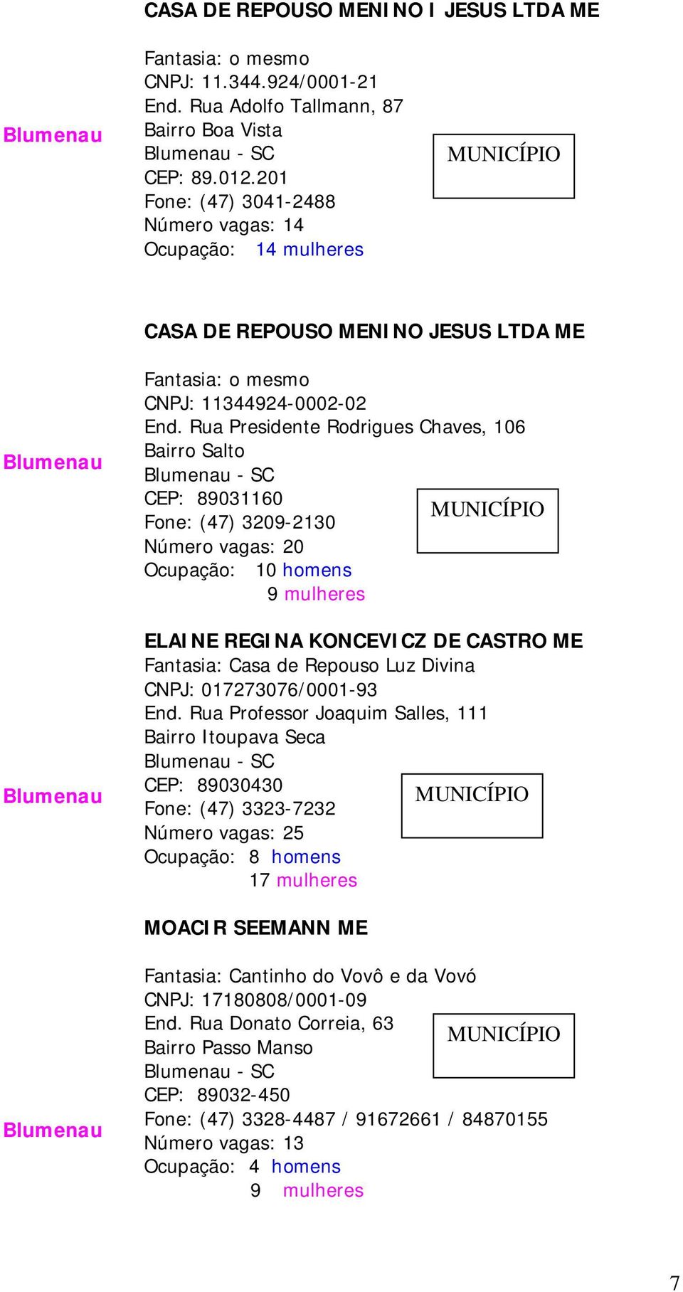 Rua Presidente Rodrigues Chaves, 106 Bairro Salto Blumenau - SC CEP: 89031160 Fone: (47) 3209-2130 Número vagas: 20 Ocupação: 10 homens 9 mulheres ELAINE REGINA KONCEVICZ DE CASTRO ME Fantasia: Casa