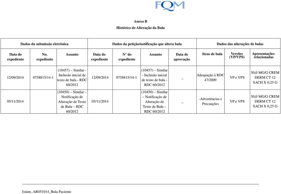 texto de bula - RDC 60/2012 12/09/2014 0758815/14-1 (10457) Similar - Inclusão inicial de texto de bula - RDC 60/2012 _ Adequação à RDC 47/2009 VP e VPS 50,0 MG/G CREM DERM CT 12 SACH X 0,25 G