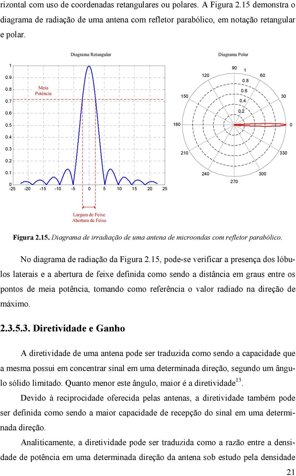1 240 300 0-25 -20-15 -10-5 0 5 10 15 20 25 270 Largura de Feixe Abertura de Feixe Figura 2.15. Diagrama de irradiação de uma antena de microondas com refletor parabólico.