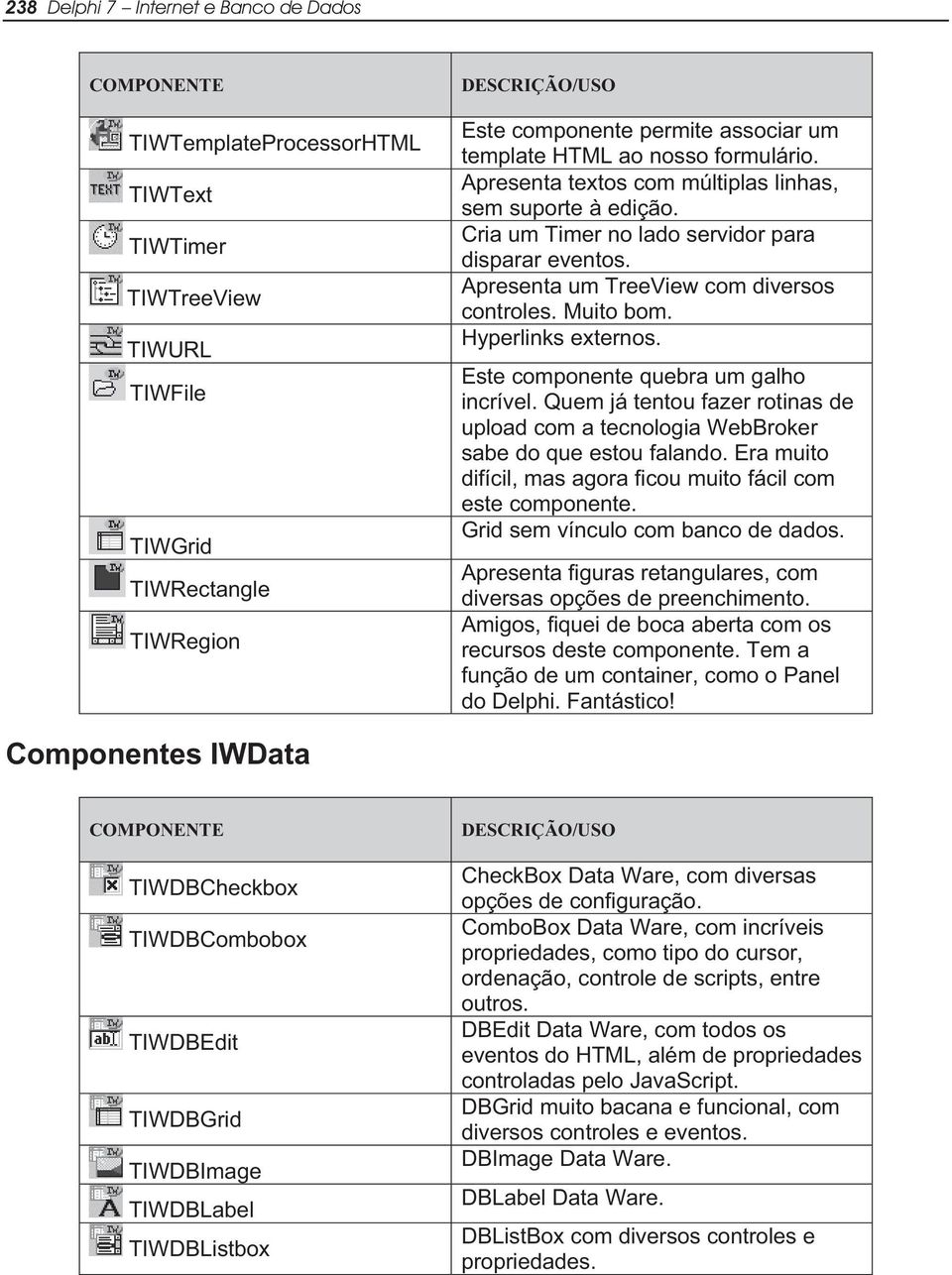 Muito bom. Hyperlinks externos. Este componente quebra um galho incrível. Quem já tentou fazer rotinas de upload com a tecnologia WebBroker sabe do que estou falando.