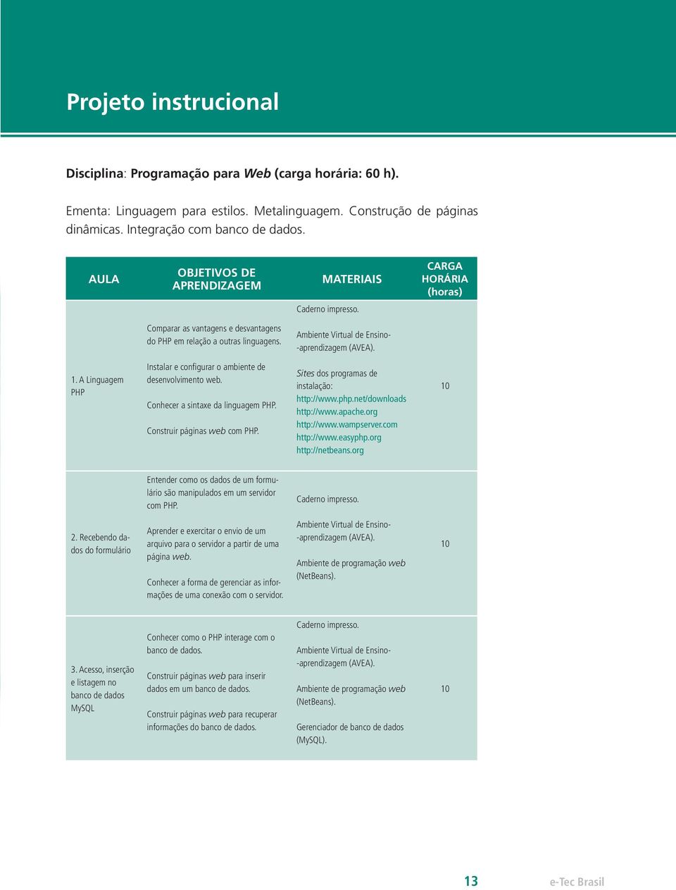 Ambiente Virtual de Ensino- -aprendizagem (AVEA). 1. A Linguagem PHP Instalar e configurar o ambiente de desenvolvimento web. Conhecer a sintaxe da linguagem PHP. Construir páginas web com PHP.