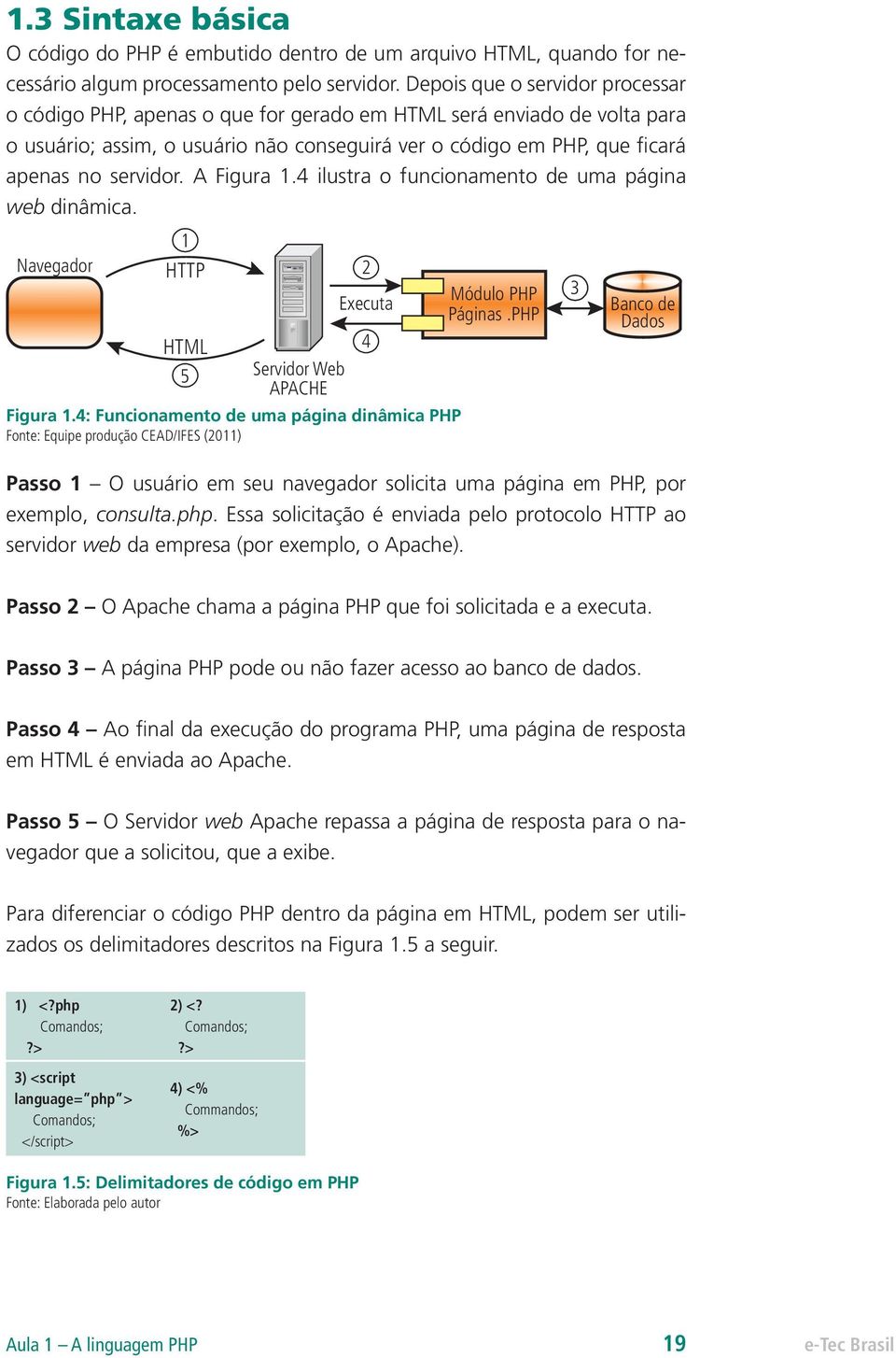 A Figura 1.4 ilustra o funcionamento de uma página web dinâmica. Navegador 1 HTTP HTML 5 Servidor Web APACHE Executa Figura 1.