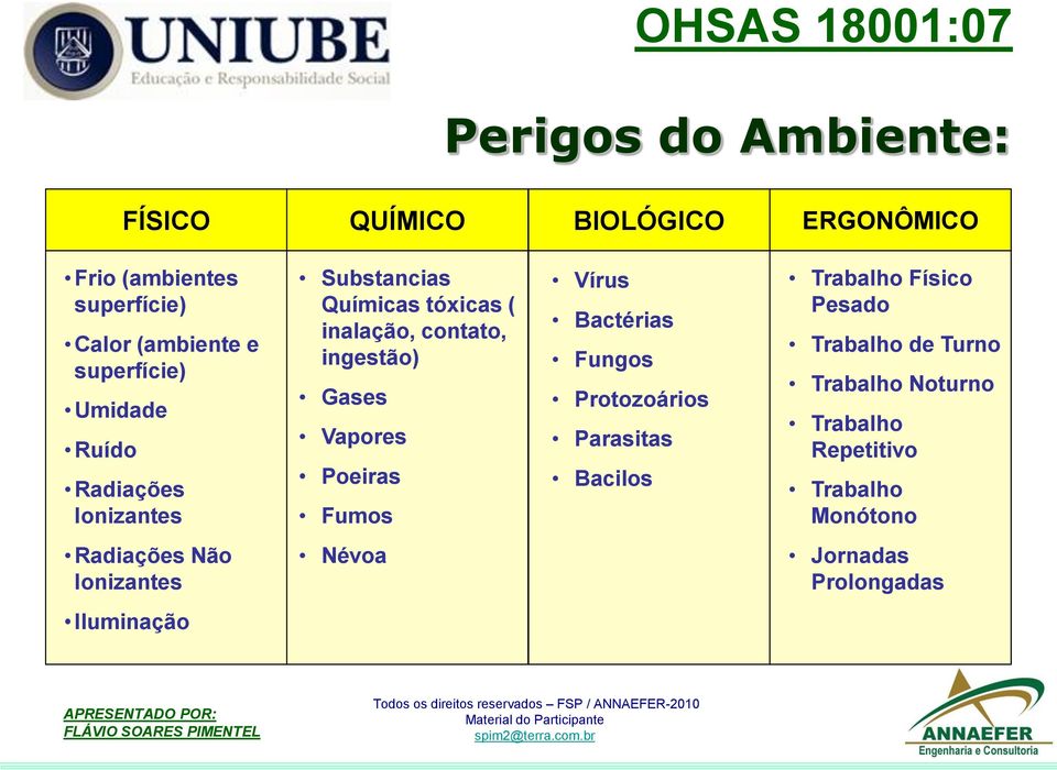 Vapores Poeiras Fumos Vírus Bactérias Fungos Protozoários Parasitas Bacilos Trabalho Físico Pesado Trabalho de