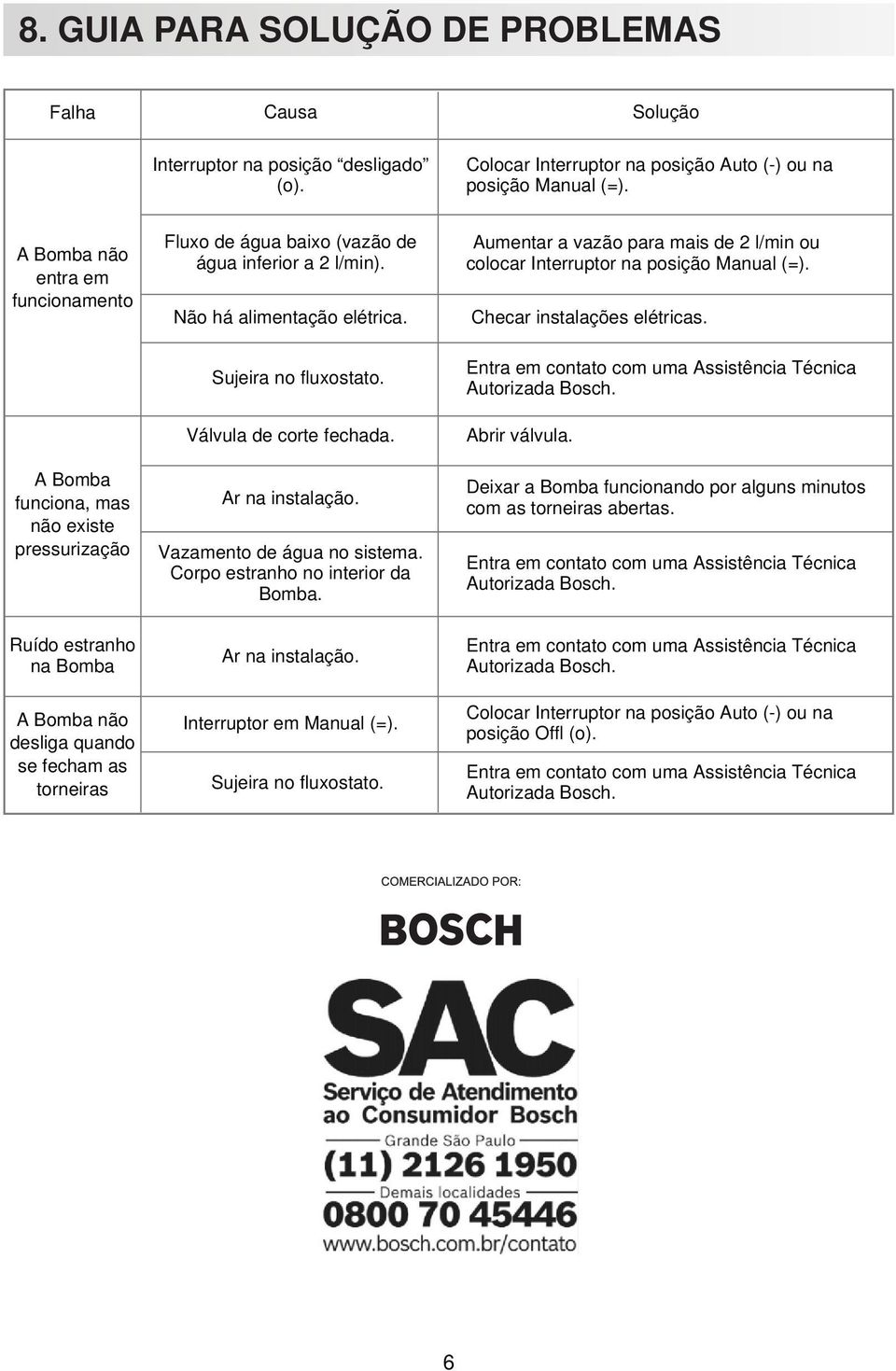 a 2 l/min). Não há alimentação elétrica. Sujeira no fluxostato. Válvula de corte fechada. Ar na instalação. Vazamento de água no sistema. Corpo estranho no interior da Bomba. Ar na instalação. Interruptor em Manual (=).