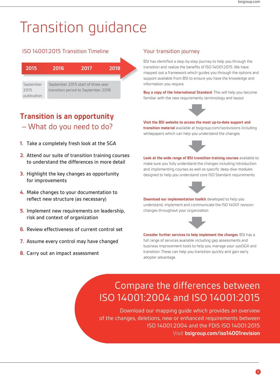 journey BSI has identified a step-by-step journey to help you through the transition and realize the benefits of ISO 14001:2015.
