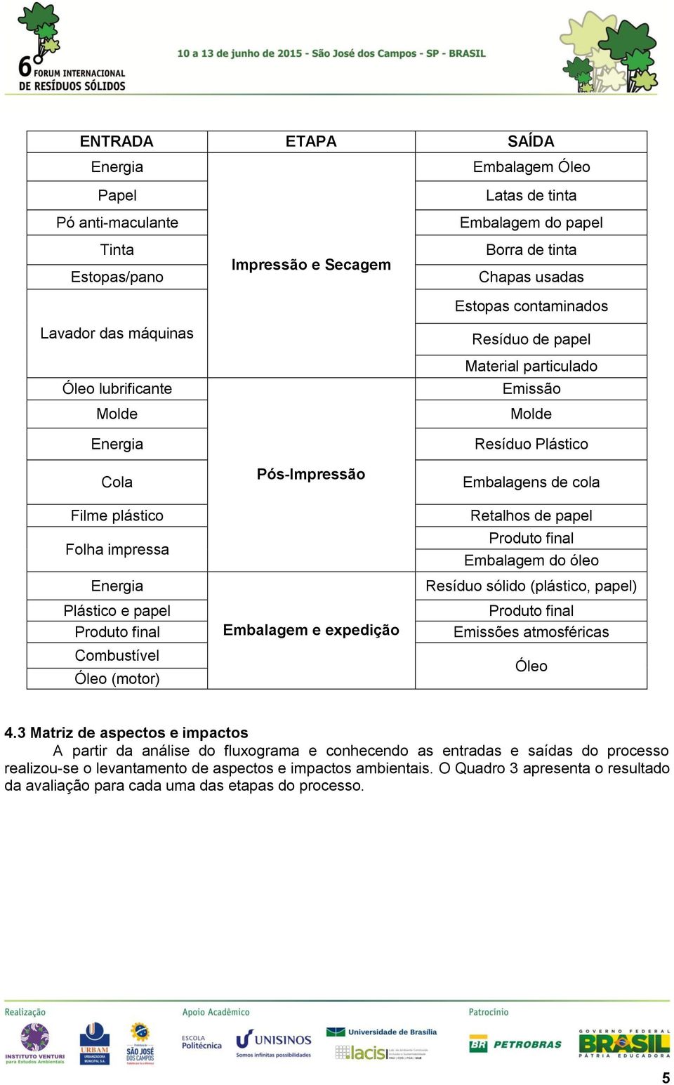 e expedição Resíduo Plástico Embalagens de cola Retalhos de papel Produto final Embalagem do óleo Resíduo sólido (plástico, papel) Produto final Emissões atmosféricas Óleo 4.