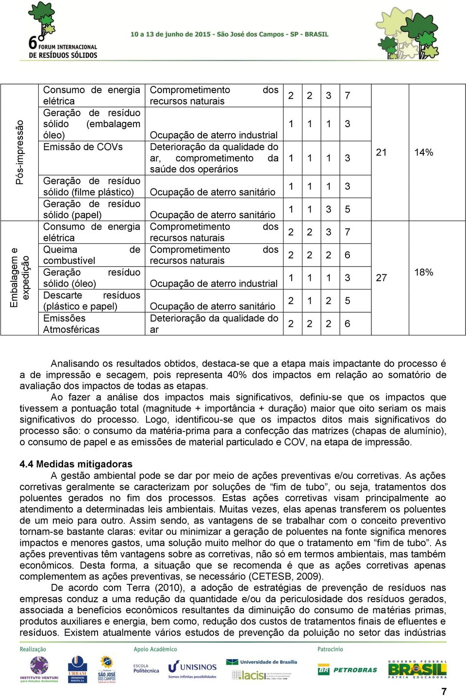 dos operários Comprometimento dos Comprometimento dos Ocupação de aterro industrial Deterioração da qualidade do ar 1 1 3 5 2 2 2 6 2 1 2 5 2 2 2 6 21 14% 27 18% Analisando os resultados obtidos,