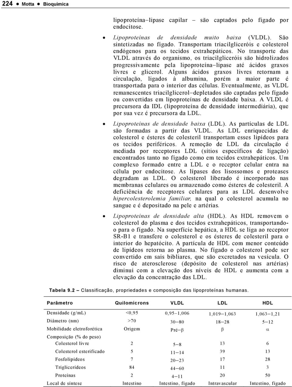 No transporte das VLDL através do organismo, os triacilgliceróis são hidrolizados progressivamente pela lipoproteína lipase até ácidos graxos livres e glicerol.