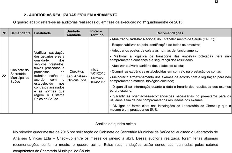 acordo com o estabelecido nos contratos assinados e às normas que regem o Sistema Único de Saúde. Unidade Auditada Check-up Lab. Análises Clínicas Ltda.