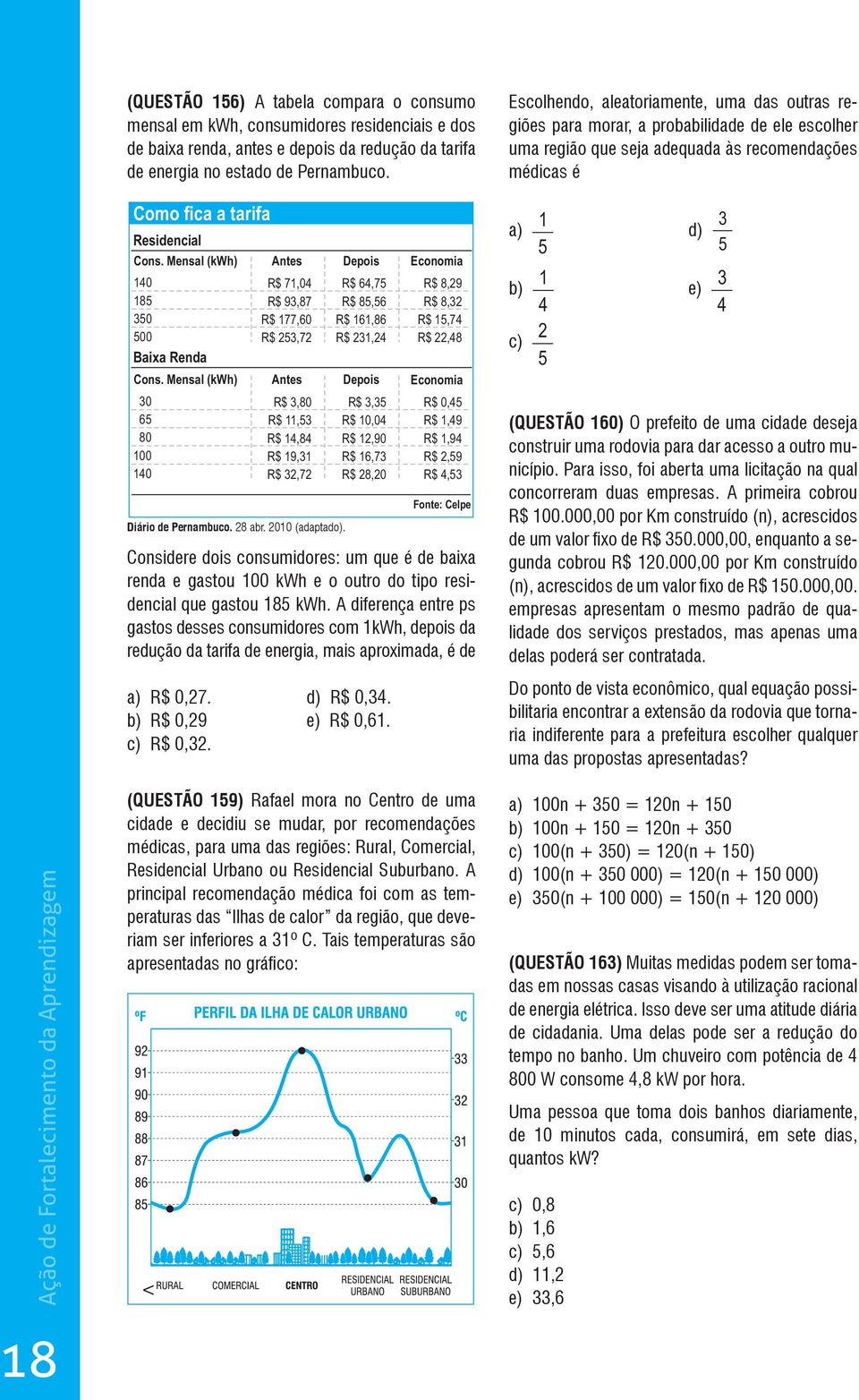 Mensal (kwh) 30 65 80 100 140 Antes R$ 71,04 R$ 93,87 R$ 177,60 R$ 253,72 Antes R$ 3,80 R$ 11,53 R$ 14,84 R$ 19,31 R$ 32,72 Diário de Pernambuco. 28 abr. 2010 (adaptado).