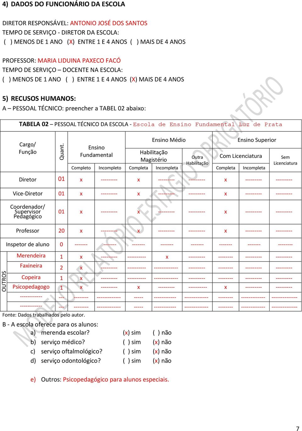 PESSOAL TÉCNICO DA ESCOLA - Escola de Ensino Fundamental Luz de Prata Cargo/ Função Quant.