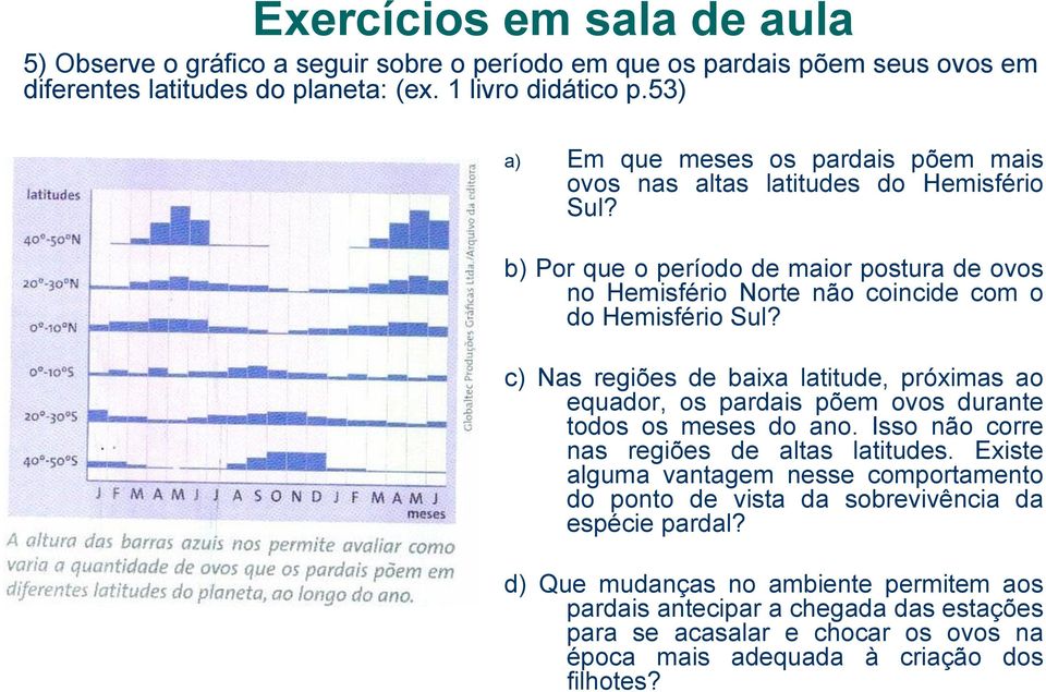 b) Por que o período de maior postura de ovos no Hemisfério Norte não coincide com o do Hemisfério Sul?