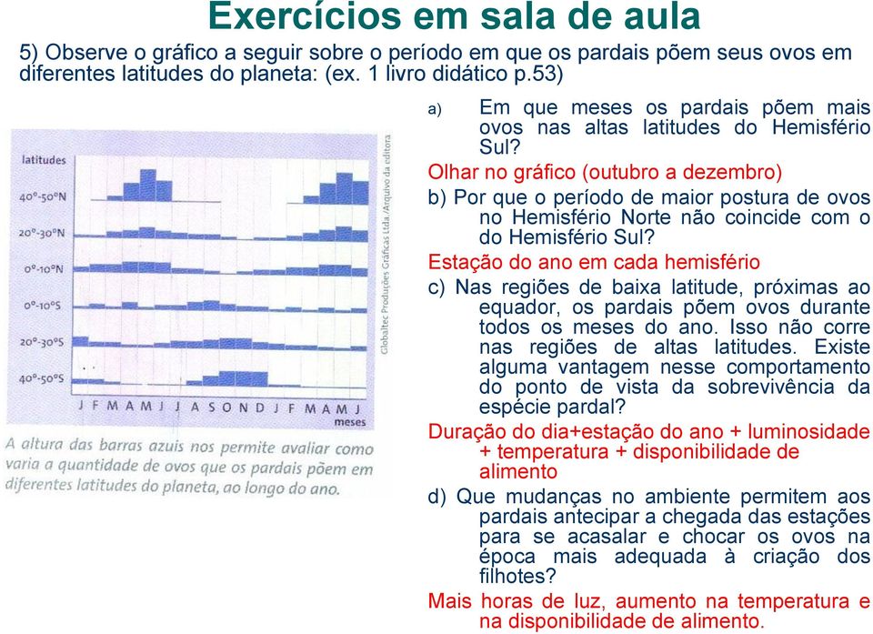 Olhar no gráfico (outubro a dezembro) b) Por que o período de maior postura de ovos no Hemisfério Norte não coincide com o do Hemisfério Sul?