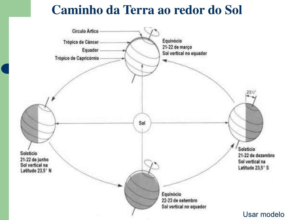 redor do