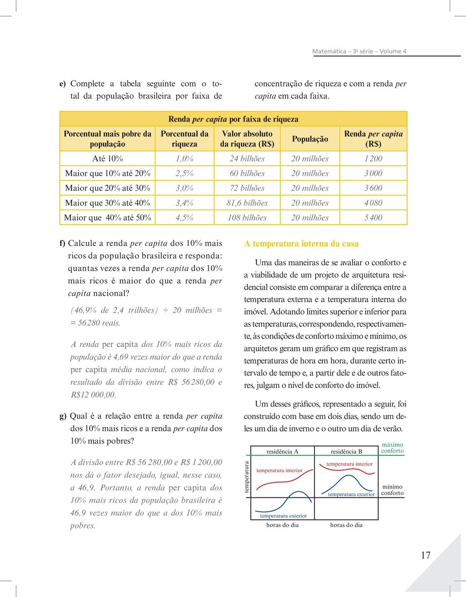 Maior que 10% até 20% 2,5% 60 bilhões 20 milhões 3000 Maior que 20% até 30% 3,0% 72 bilhões 20 milhões 3600 Maior que 30% até 40% 3,4% 81,6 bilhões 20 milhões 4080 Maior que 40% até 50% 4,5% 108